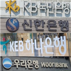 대출,예대율,중소기업,관리,기업