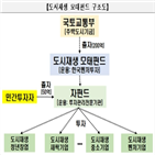 펀드,지역,도시재생