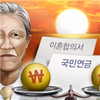 기간,분할연금,혼인,이혼,배우자,가입,국민연금,미만