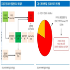 토지,제이씨케미칼,팜농장,인도네시아,승인