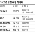 발행,회사채,계열사,자금,금리,규모,SK그룹