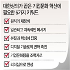 기업문화,회사,마이크로소프트,기업,원칙,보고서,집중