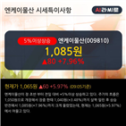 순매수,기관,이평선