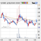 덕성우,기사,주가