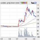 모나미,기사,주가