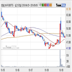 호텔신라우,기사