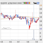 주가,한창산업,기사