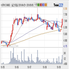 이퓨쳐,기사,60일