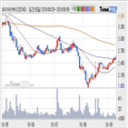 와이아이케이,기사