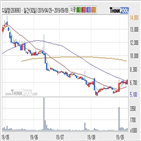 디알젬,주가,기사
