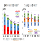 잠재성장률,추정,근로시간,노동,저출산,위해