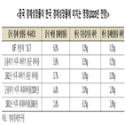 중국,성장률,감소,미국,세계,기업,경우