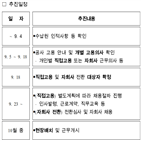 도공,판결,대법원,자회사,측은,이번,입장