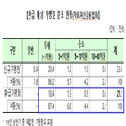 가맹점,신규,환급,영세,수수료,신용카드