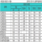 금리,국고채,내린