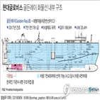 선원,선박,구조,작업,해안경비대,전도,사고,한국인