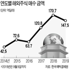 해외주식,서비스,소수점,한국투자증권