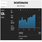 감산,사우디,유가,장관