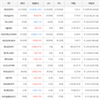 보이,가상화폐,비트코인,상승세