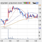 태영건설우,기사