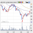 세명전기,주가,기사