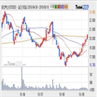중앙백신,주가,기사