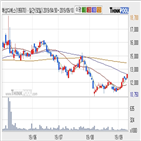주가,해성디에스