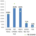 입주율,전국,가장,회복