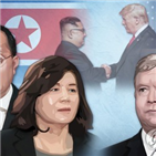 북한,미국,강세,제안,전날