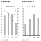 삼천당제약,수령,임상