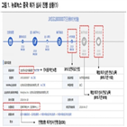 중국,허가심사