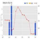계약,지엠비코리아,기사