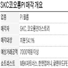 SKC코오롱,매각,쇼트리스트,인수후보,글로벌