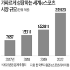 스포츠,스포츠팀,시장,투자,지난해,국내,최근,스틸,세계