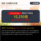 순매도,외국인,차트