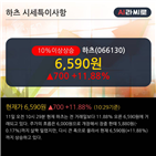 순매도,최근,외국인