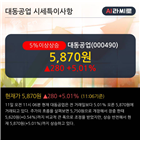 기사,이평선,역배열