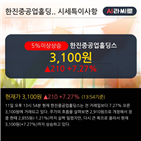 순매도,외국인,종목