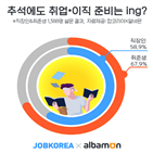 준비,연휴,취업,추석,이직