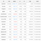 보이,가상화폐,비트코인,상승세