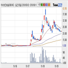 하이트진로홀딩스우,기사