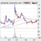 주가,테크놀로지,기사