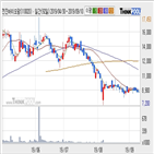 전진바이오팜,기사,수준