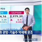 지수,하락,뉴욕증시,기술주