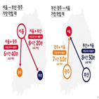 12일,가장,SK텔레콤,시간,카카오모빌리티,서울,결과