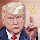 금리,트럼프,대통령,연준,인하,마이너스,미국