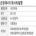 군장에너지,회사채,발행,업계,다음달