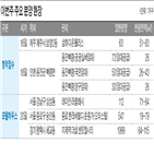 청약,예정,단지,모델하우스