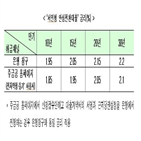 신청,경우,한국주택금융공사,주택담보대출