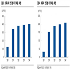 미국,출시,셀트리온헬스케어,신제품